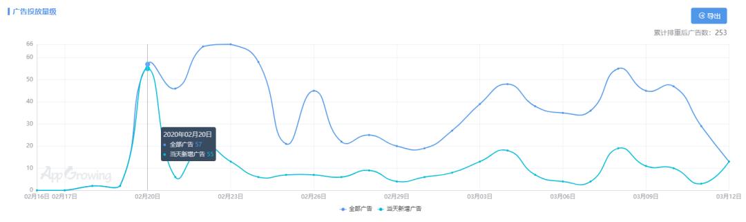 字节跳动2020年第一款重度游戏：在老路上谨慎试水