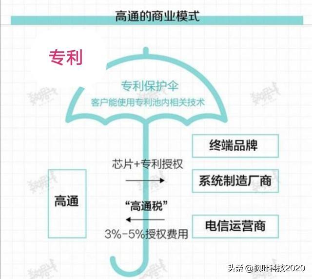 苹果愁哭，intel放弃，基带芯片就这么难做？