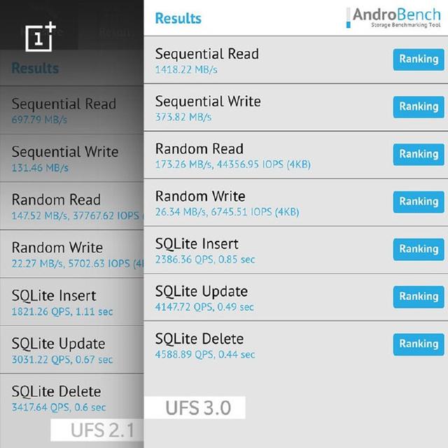 手机更快更省电的技术来了！刚刚发布