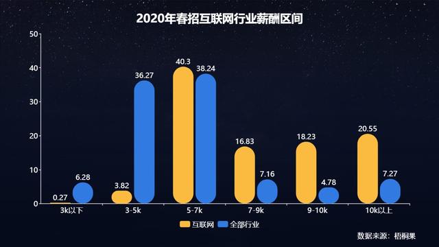 字节跳动招聘6000+，疫情之下，互联网行业人才需求逆势上涨