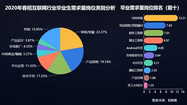 字节跳动招聘6000+，疫情之下，互联网行业人才需求逆势上涨