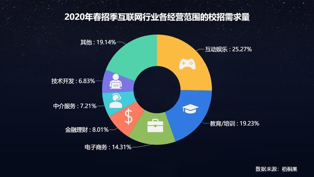 字节跳动招聘6000+，疫情之下，互联网行业人才需求逆势上涨