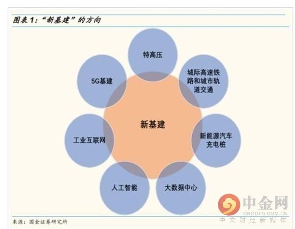 手机出货暴跌5成、“新基建”遭质疑！科技股被釜底抽薪？