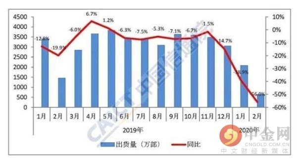 手机出货暴跌5成、“新基建”遭质疑！科技股被釜底抽薪？