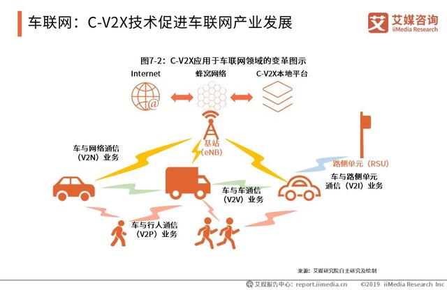华为：中国5G已渗透至19个行业，2020中国5G应用及产业趋势分析