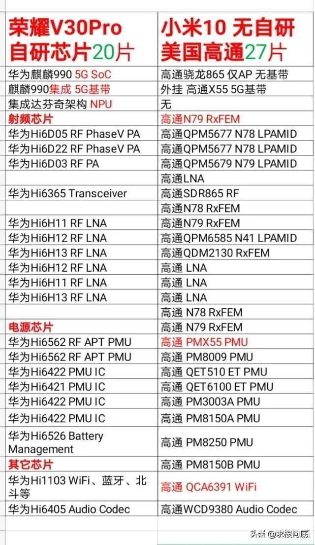 小米副总卢伟冰：华为系手机节省成本的做法已经到了人类的极限了