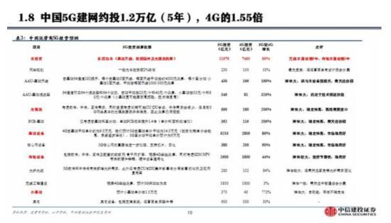 5G或建两张网，中国移动自成一家