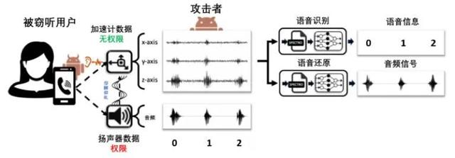 手机里这个装置竟成“窃听器”！信息时代，如何避免“裸奔”？