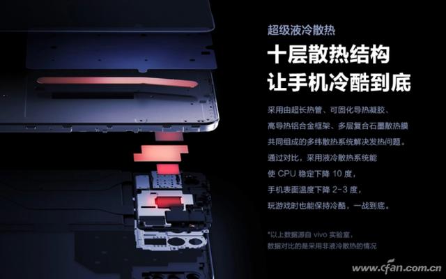 比热管还高级？VC均热板真的好用吗？