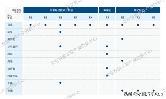 北京2019自动驾驶成绩出炉，传统车企被科技公司干掉了？