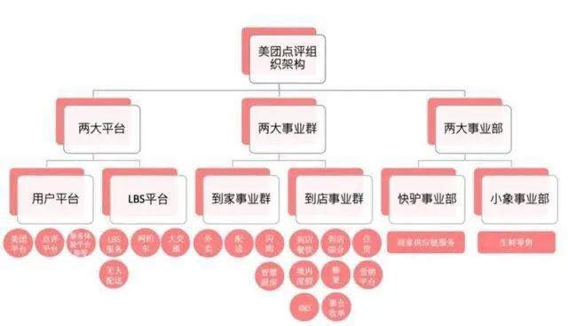 万万没想到：曾想颠覆微信的支付宝，变身美团了