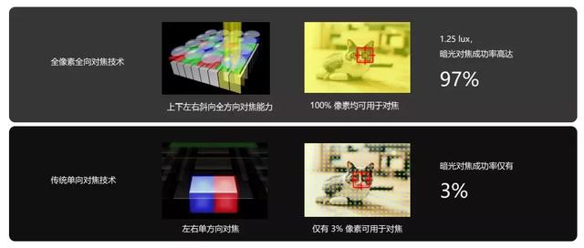 DxOMark全球第一的手机，到底什么水平？