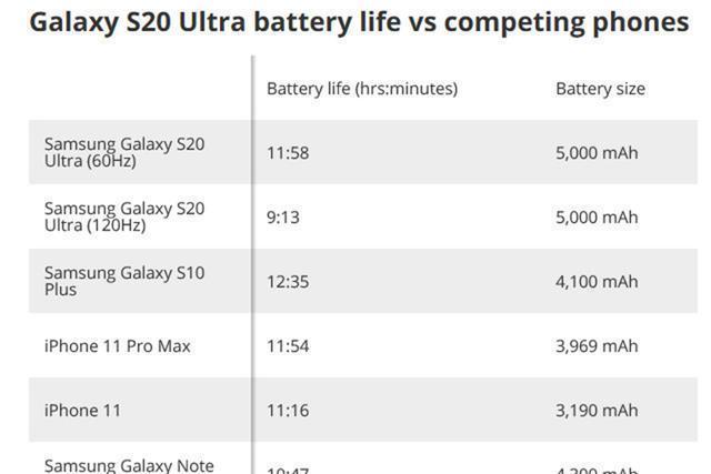 手机高刷新率普及“为时尚早”