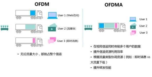 要不要升级到WiFi-6路由器？这篇文章告诉你
