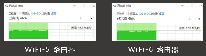 要不要升级到WiFi-6路由器？这篇文章告诉你