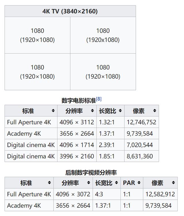 别被忽悠了！手机屏幕分辨率的真相原来是如此