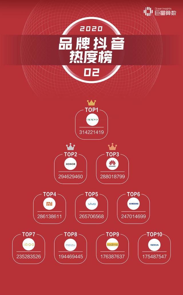 今日头条二月手机榜：年度竞争正式展开，小米关注度翻番