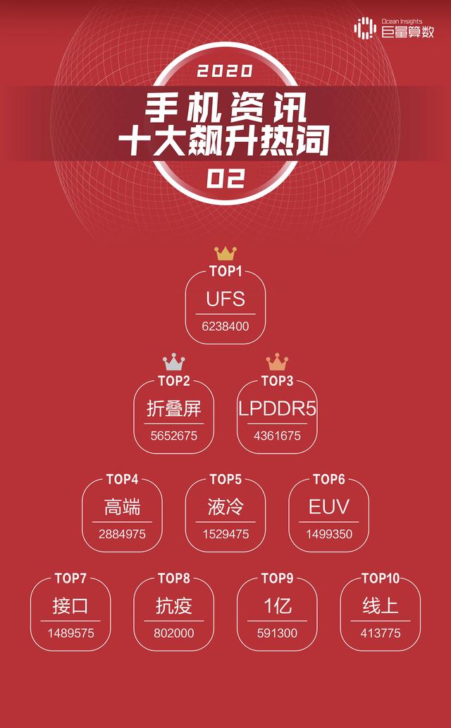 今日头条二月手机榜：年度竞争正式展开，小米关注度翻番