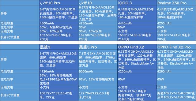 通过最近发布的几款手机，来说说目前手机的不可能三角