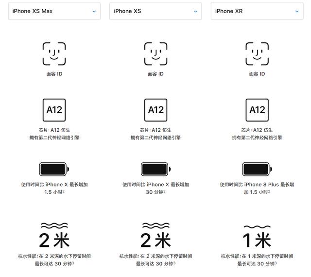 “中端手机高端体验”正逐步成为现实