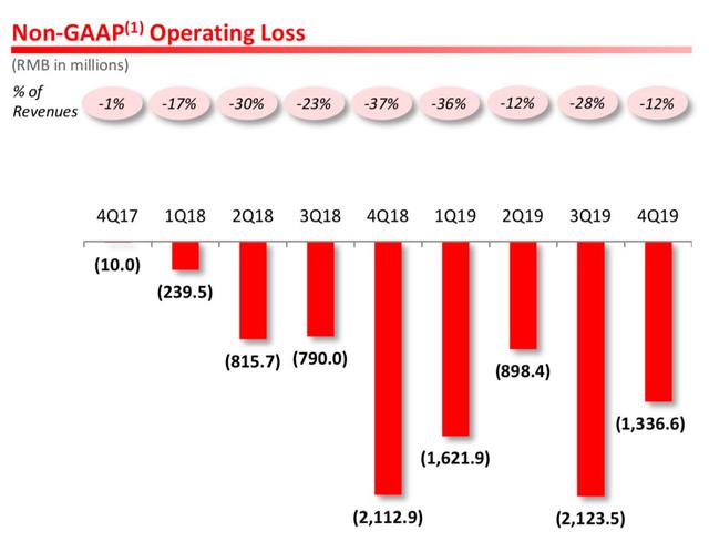 一年亏70亿、超额完成百亿补贴，拼多多这是家里有矿吗？