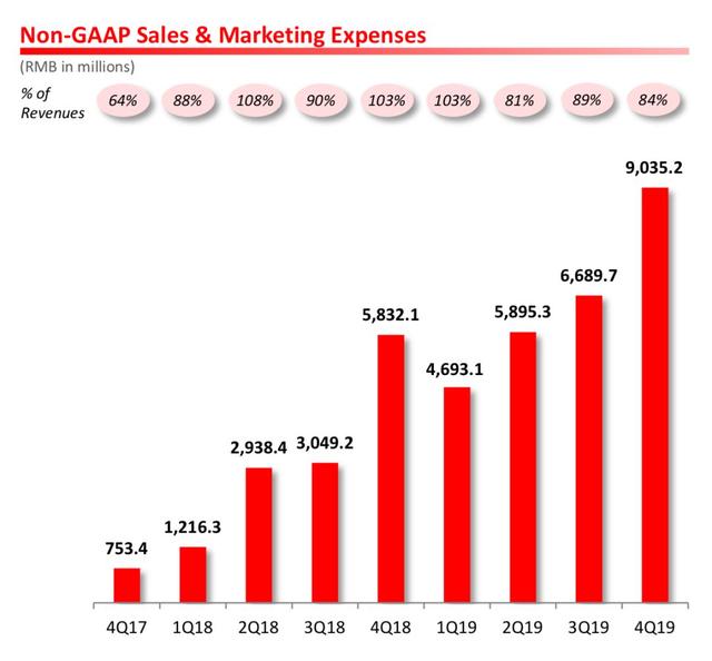 一年亏70亿、超额完成百亿补贴，拼多多这是家里有矿吗？
