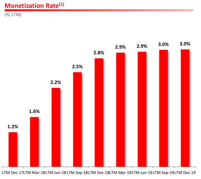 一年亏70亿、超额完成百亿补贴，拼多多这是家里有矿吗？