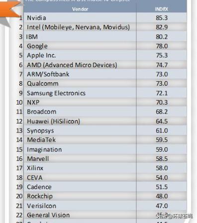 芯片自己做，系统也能自己做！华为“断供”后有什么影响？