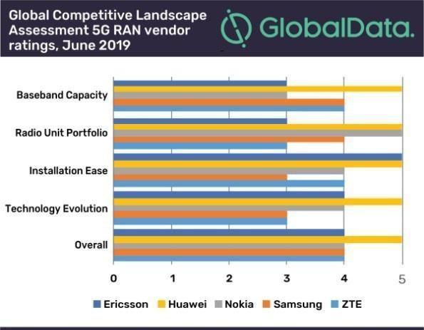 华为又拿下一个全球第一！再次打败欧美科技巨头：纷纷沦为手下败将
