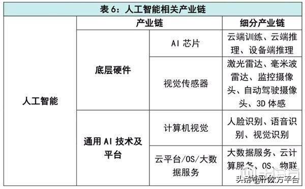 火爆的40万亿「新基建」究竟是个啥？