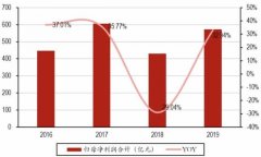 科技股会回调到什么时候？如何低吸？