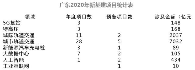 新基建能够直接拉动中国钢材需求增长吗？