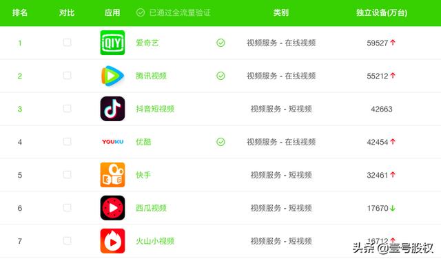 百度、阿里、腾讯、拼多多等企业，谁更有前途？