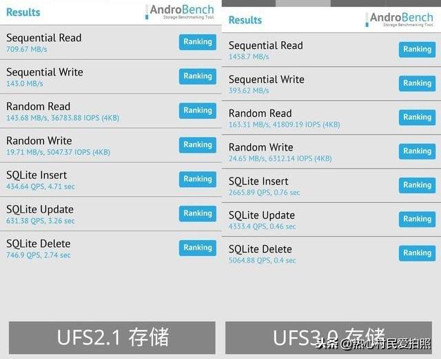 这5点足够证明，你的手机其实已经落伍了