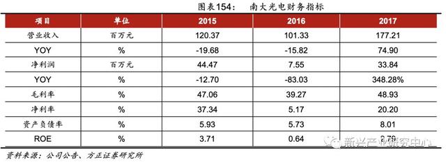 半导体电子气体的国产机会