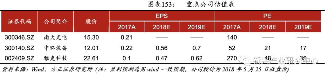 半导体电子气体的国产机会