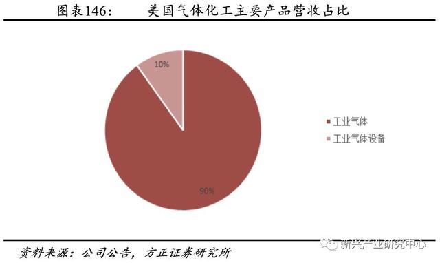 半导体电子气体的国产机会
