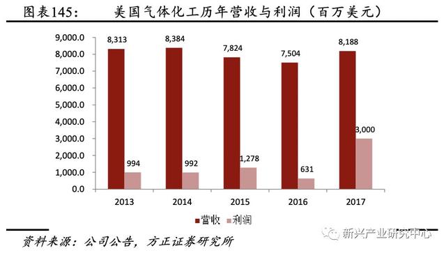半导体电子气体的国产机会