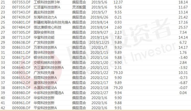 暴跌之下，A股半导体逆势上涨！最全“新基建”基金之5G篇（一）