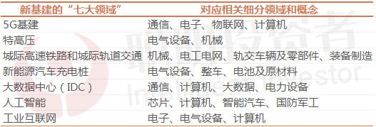 暴跌之下，A股半导体逆势上涨！最全“新基建”基金之5G篇（一）