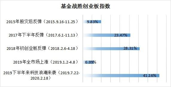 科技成长春风依旧在，行情还会延续，波段性很强，低吸为上策