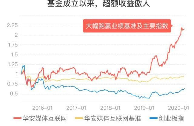 科技成长春风依旧在，行情还会延续，波段性很强，低吸为上策