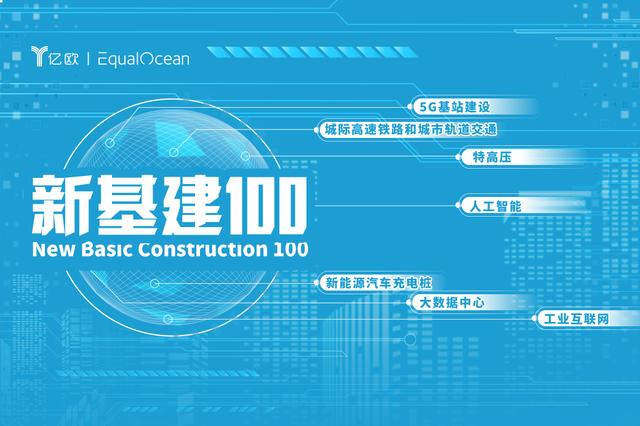 新基建的主战场，中国智慧城市年支出规模将达266亿美元｜亿欧数说