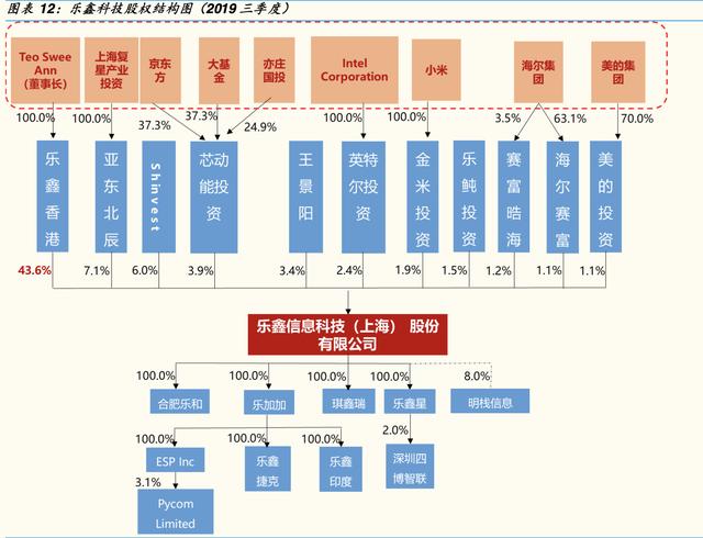 「公司深度」乐鑫科技：物联网Wi-Fi  MCU SoC通信芯片及模组龙头