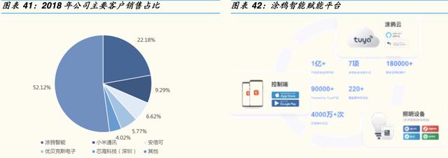 「公司深度」乐鑫科技：物联网Wi-Fi  MCU SoC通信芯片及模组龙头