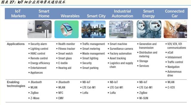 「公司深度」乐鑫科技：物联网Wi-Fi  MCU SoC通信芯片及模组龙头