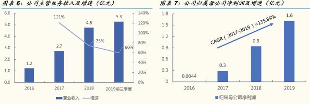 「公司深度」乐鑫科技：物联网Wi-Fi  MCU SoC通信芯片及模组龙头