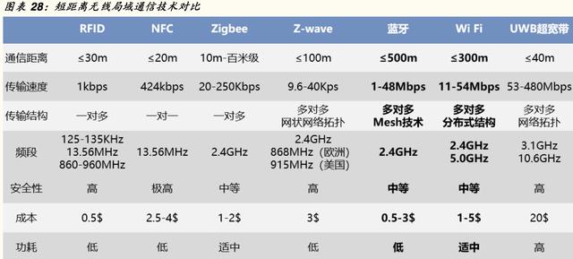 「公司深度」乐鑫科技：物联网Wi-Fi  MCU SoC通信芯片及模组龙头