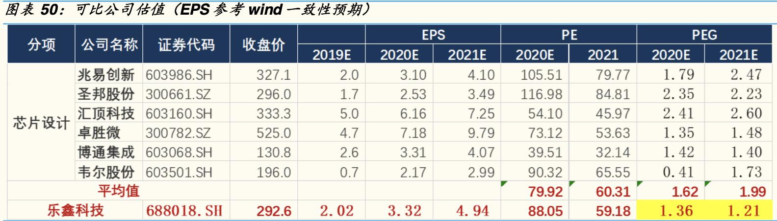 「公司深度」乐鑫科技：物联网Wi-Fi  MCU SoC通信芯片及模组龙头
