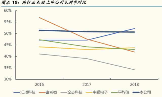 「公司深度」乐鑫科技：物联网Wi-Fi  MCU SoC通信芯片及模组龙头
